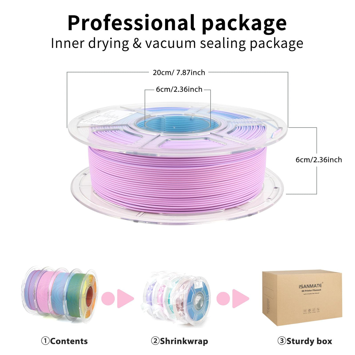 iSANMATE Matte Tri Colors PLA Filament 1.75mm 4KG, 3-in-1 Color Rainbow Filament, Coextrusion 3D Filament (Fluorite,Moonstone,Rose Ouartz, Malachite)