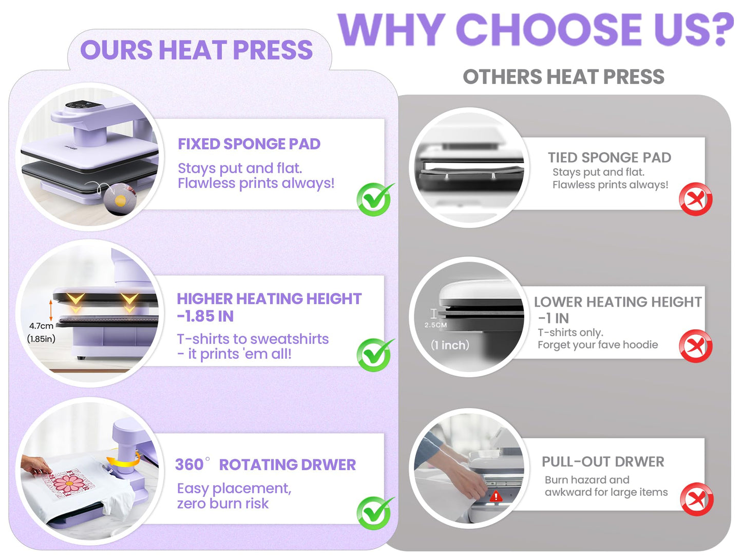 360° Dual Auto Heat Press 15x15 with Double Workbench