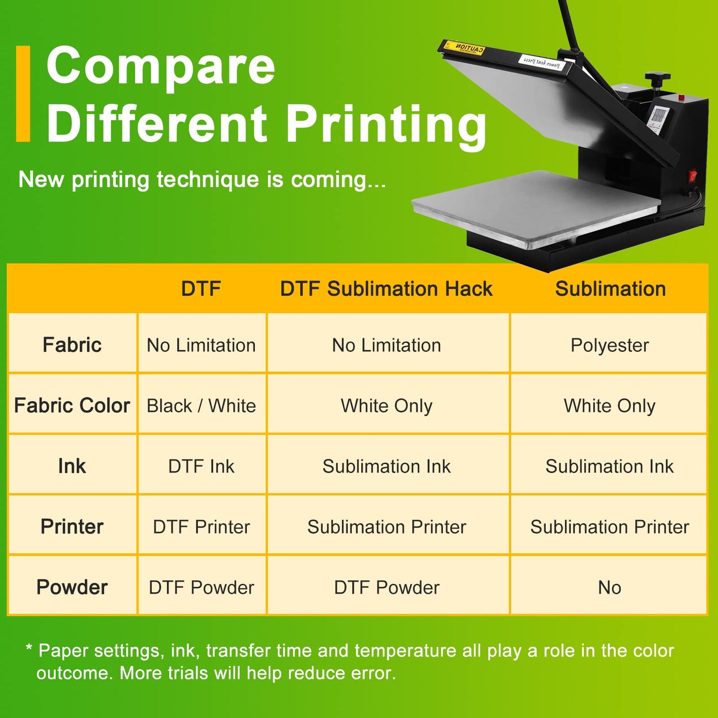 Premium DTF Transfer Film 13"x19"