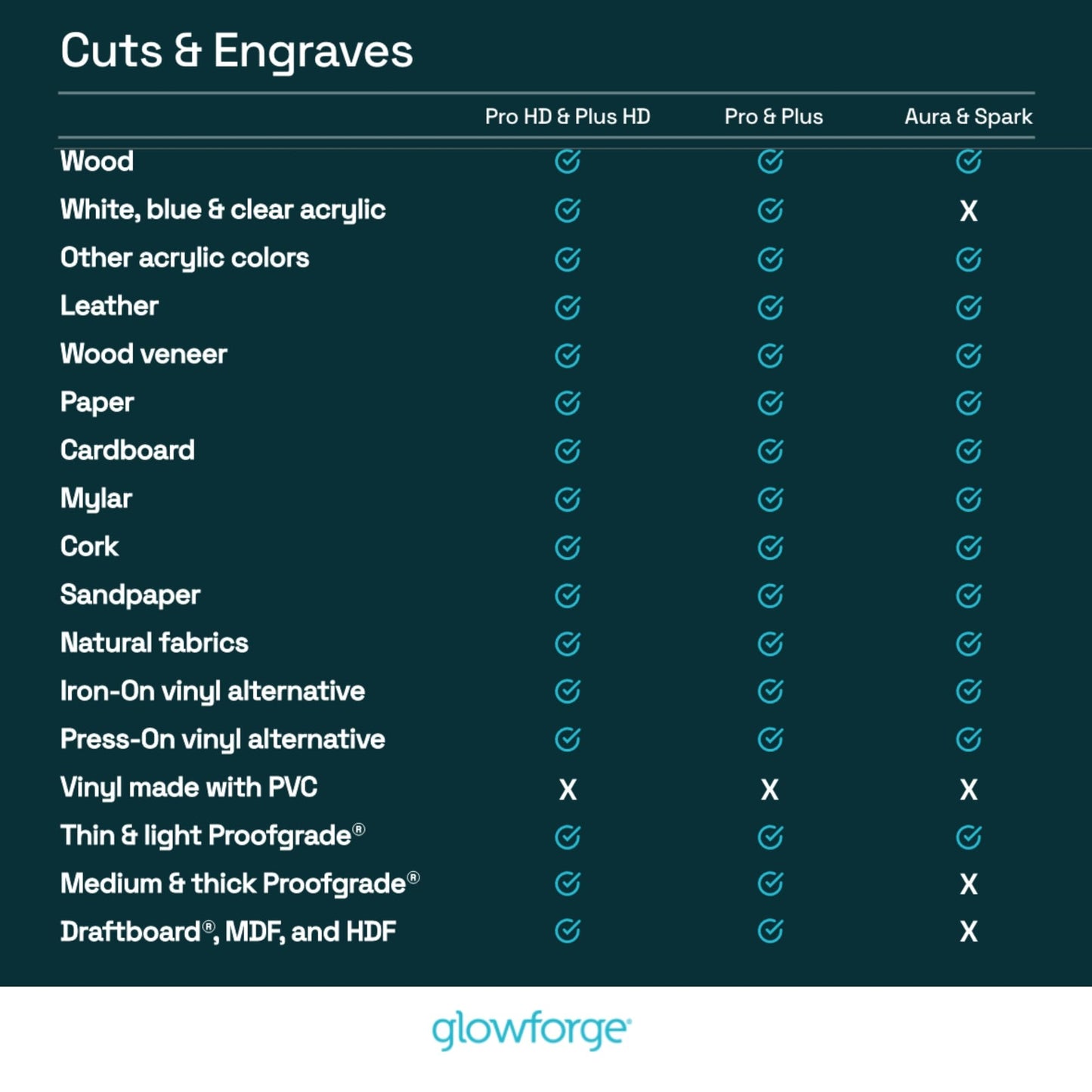 Glowforge Craft Laser Filter
