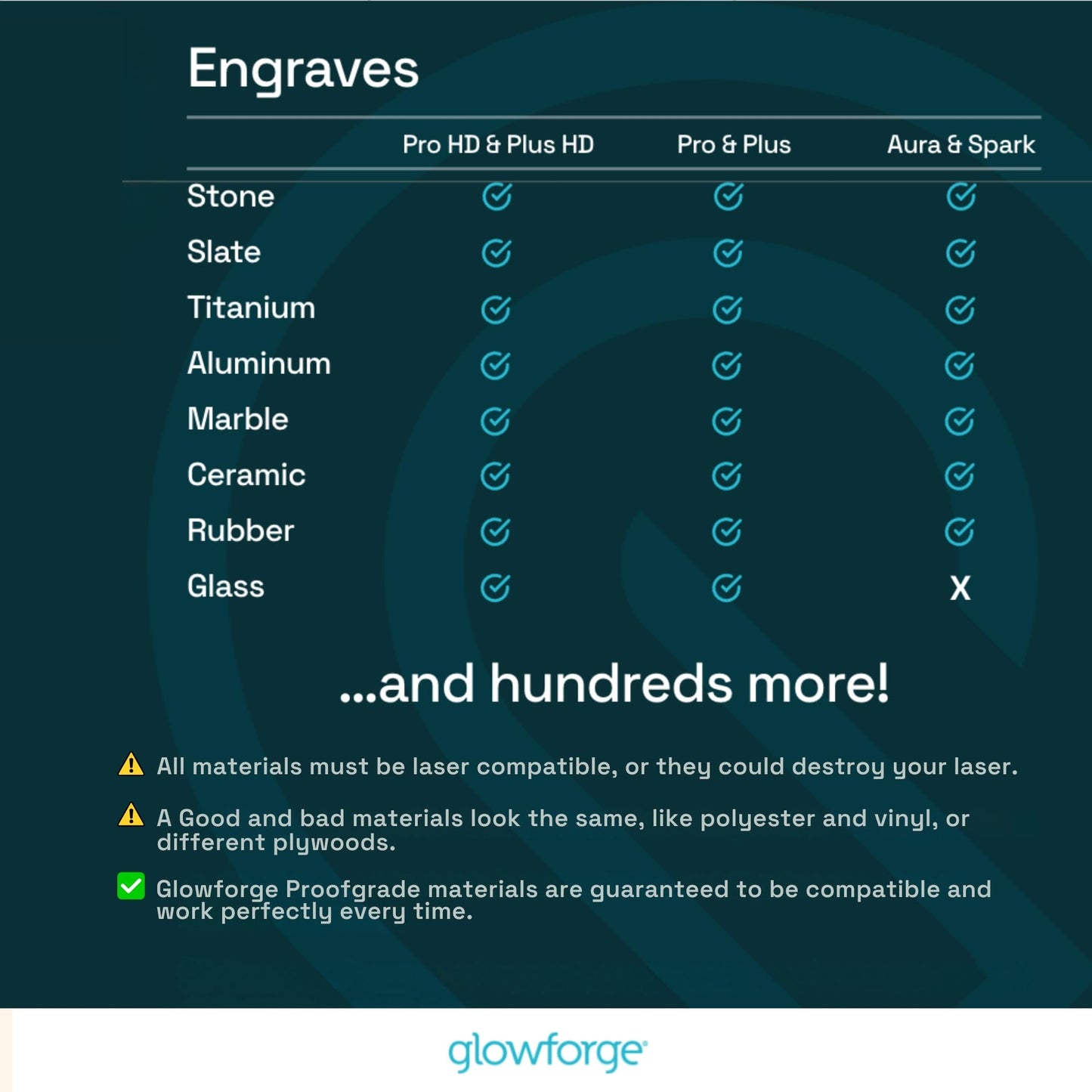 Glowforge Craft Laser Filter
