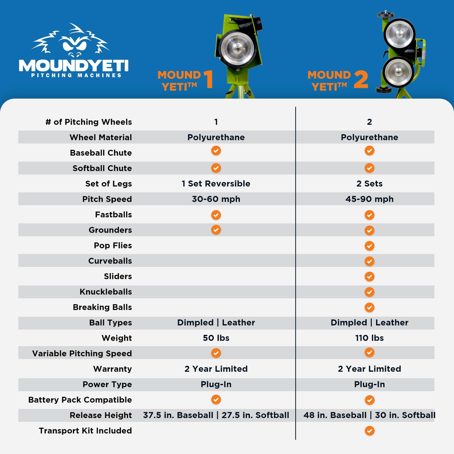 Mound Yeti-1 Baseball Softball Pitching Machine