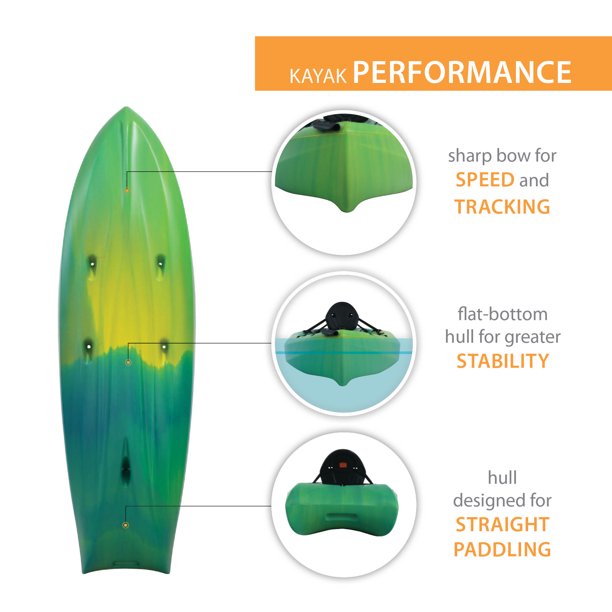 Tandem Kayak- Lifetime Kokanee 10.5 ft.