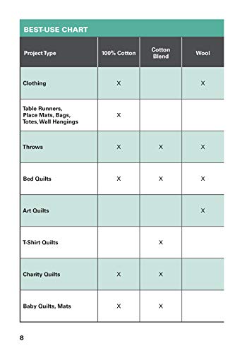 Know Your Battings: Carry-Along Reference Guide for Quilters and Sewers