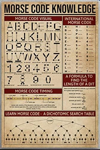 HOUVSSEN Morse Code Visual International 8x12 Inch Sign/Poster
