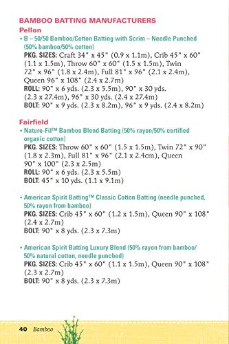 Know Your Battings: Carry-Along Reference Guide for Quilters and Sewers