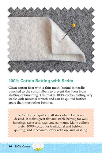 Know Your Battings: Carry-Along Reference Guide for Quilters and Sewers