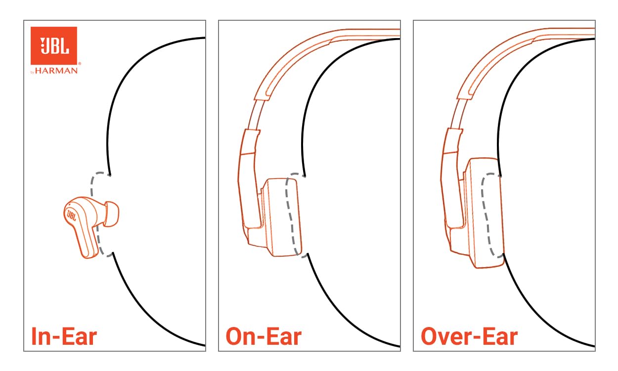 JBL Tune 670NC - Adaptive Noise Cancelling with Smart Ambient Wireless On-Ear Headphones