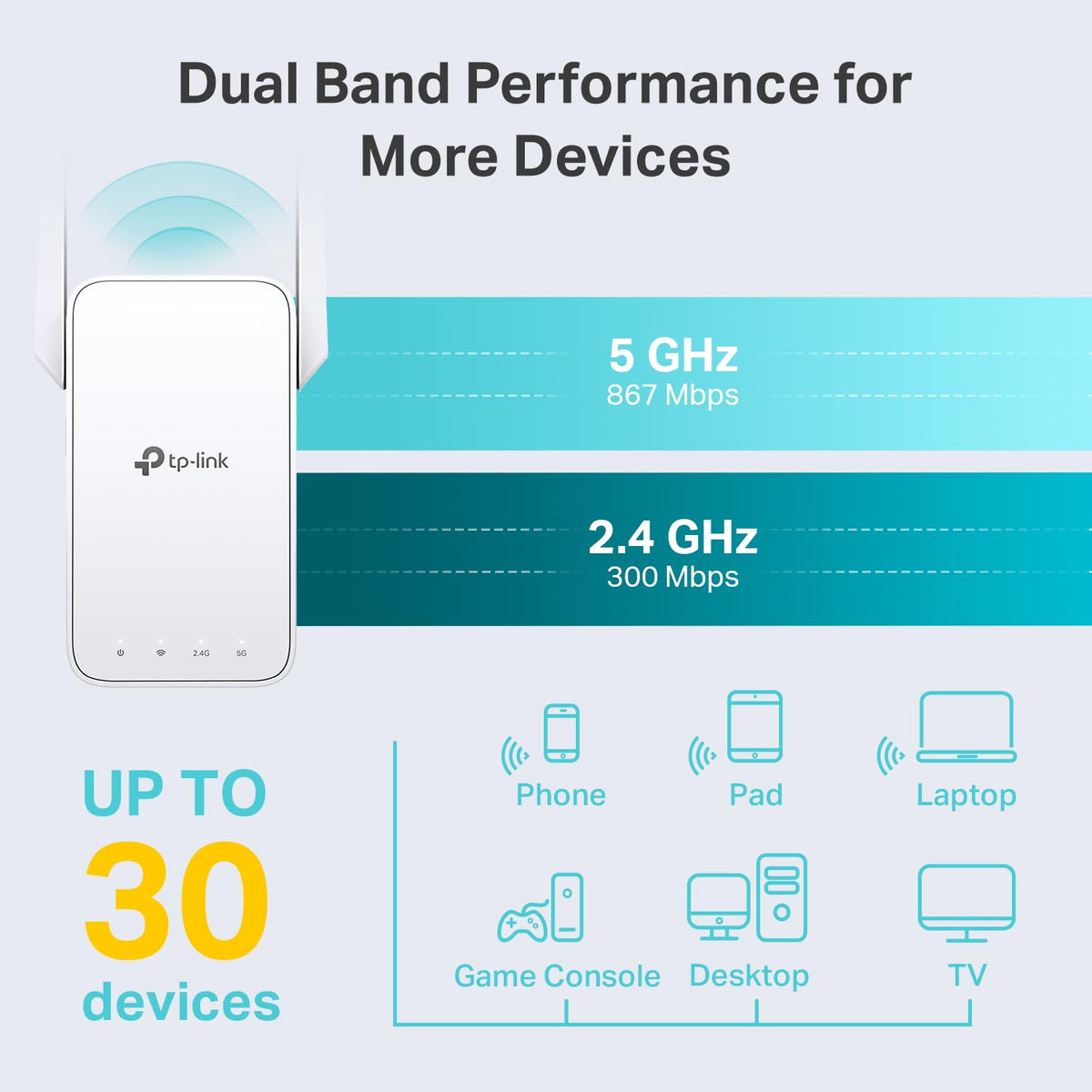 TP-Link AC1200 WiFi Extender - 1.2Gbps Home Signal Booster, Dual Band 5GHz/2.4GHz, Up to 1600 Sq.ft and 32 Devices, EasyMesh Compatible, One Ethernet Port (RE315)