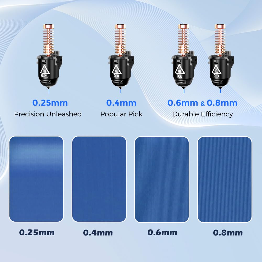 FLASHFORGE Adventurer 5M Series 3D Printer Nozzle Assembly, 3S Quick-Detachable Nozzle,Max 280℃ High Temperature & High Flow 32mm³/s Nozzle for Adventurer 5M/5M Pro 3D Printers(0.4mm)