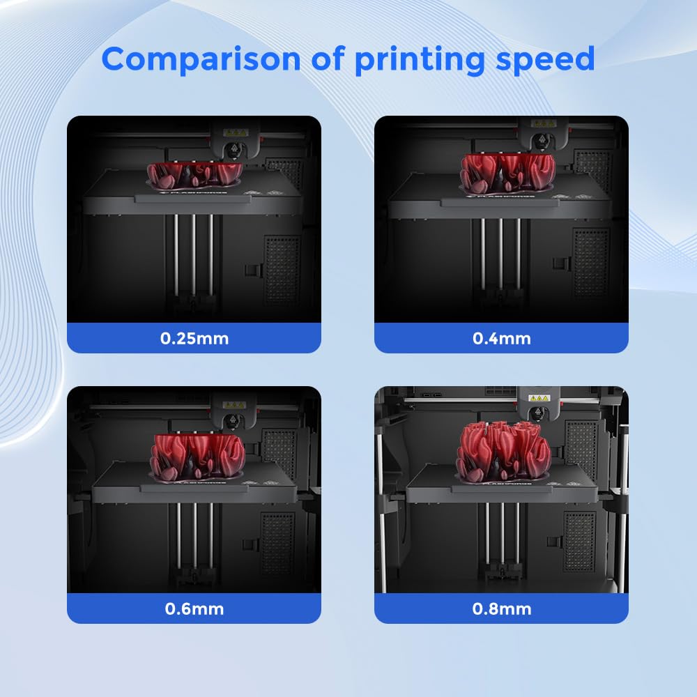 FLASHFORGE Adventurer 5M Series 3D Printer Nozzle Assembly, 3S Quick-Detachable Nozzle,Max 280℃ High Temperature & High Flow 32mm³/s Nozzle for Adventurer 5M/5M Pro 3D Printers(0.4mm)