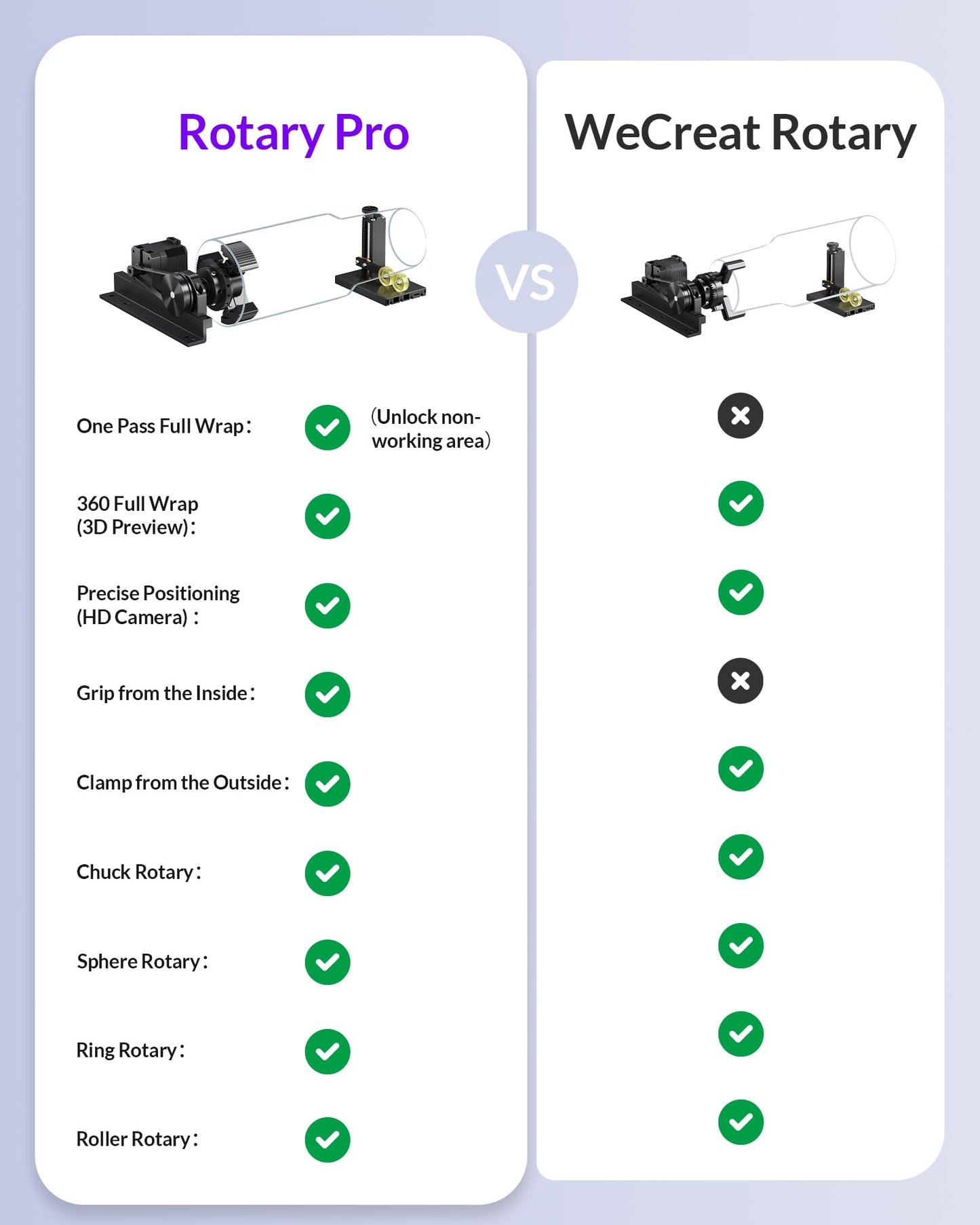 WECREAT Vision Rotary Pro, for Vision Series & Vision Pro Laser Engraver and Cutter Machine