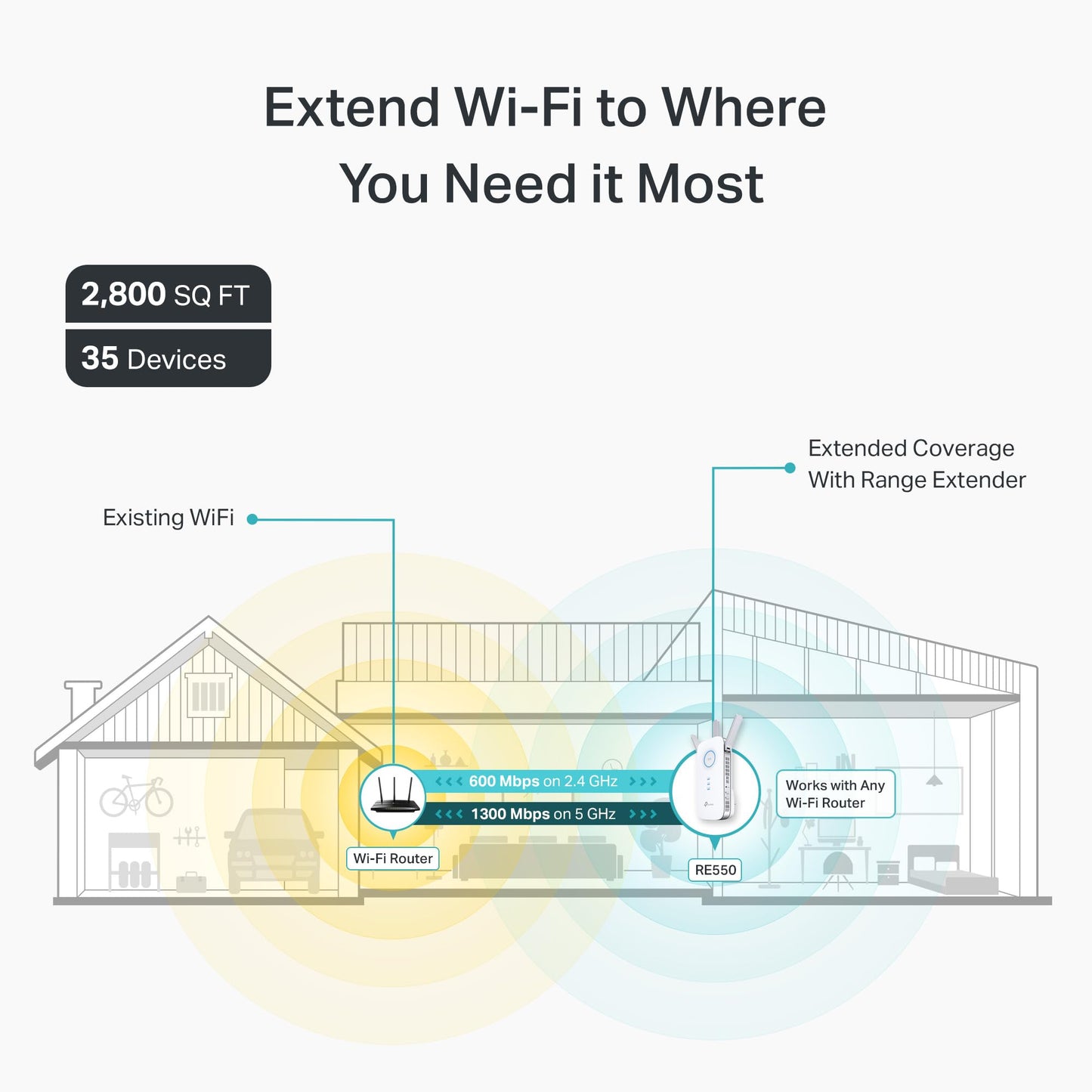 TP-Link AC1900 WiFi Range Extender RE550