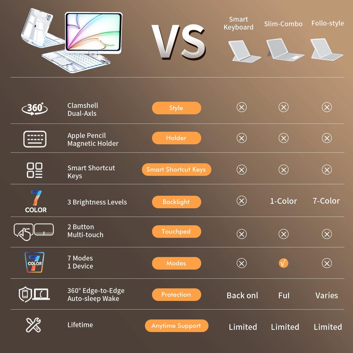iPad Keyboard Case,for 2022 iPad 10th Generation 10.9-inch and 11th Generation 11-inch(A16,2025) Transparent Keyboard case Featuring RGB backlighting, 360° Rotating trackpad, and Stylus Slot,White