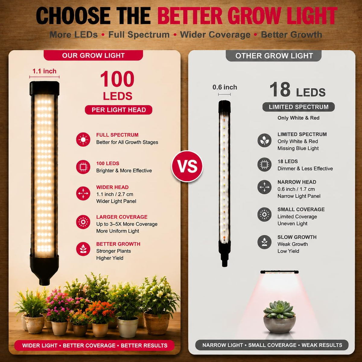 Abriselux 800 LEDs Full Spectrum LED Grow Lights for Plants