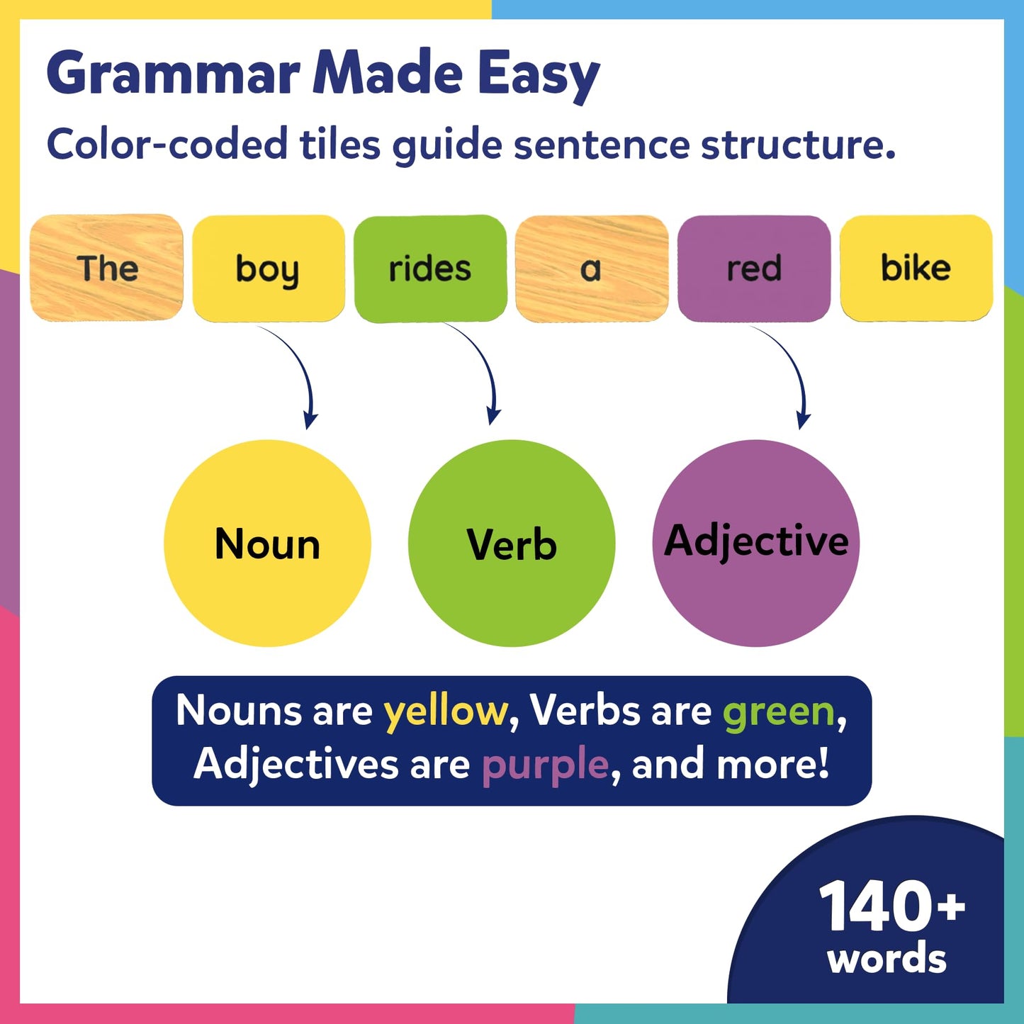 Skillmatics Sentence Search – Educational Board Game