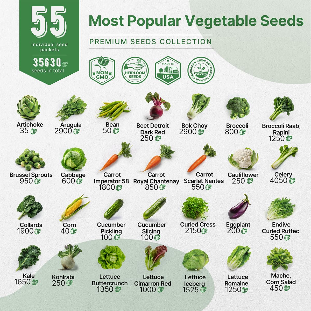 55 Vegetable Seeds Variety Pack - 35,600+ Non-GMO Heirloom Seeds for Planting Vegetables and Fruits in Individual Seed Packets, Home Garden Seeds for Hydroponic, Indoor and Outdoors Gardening