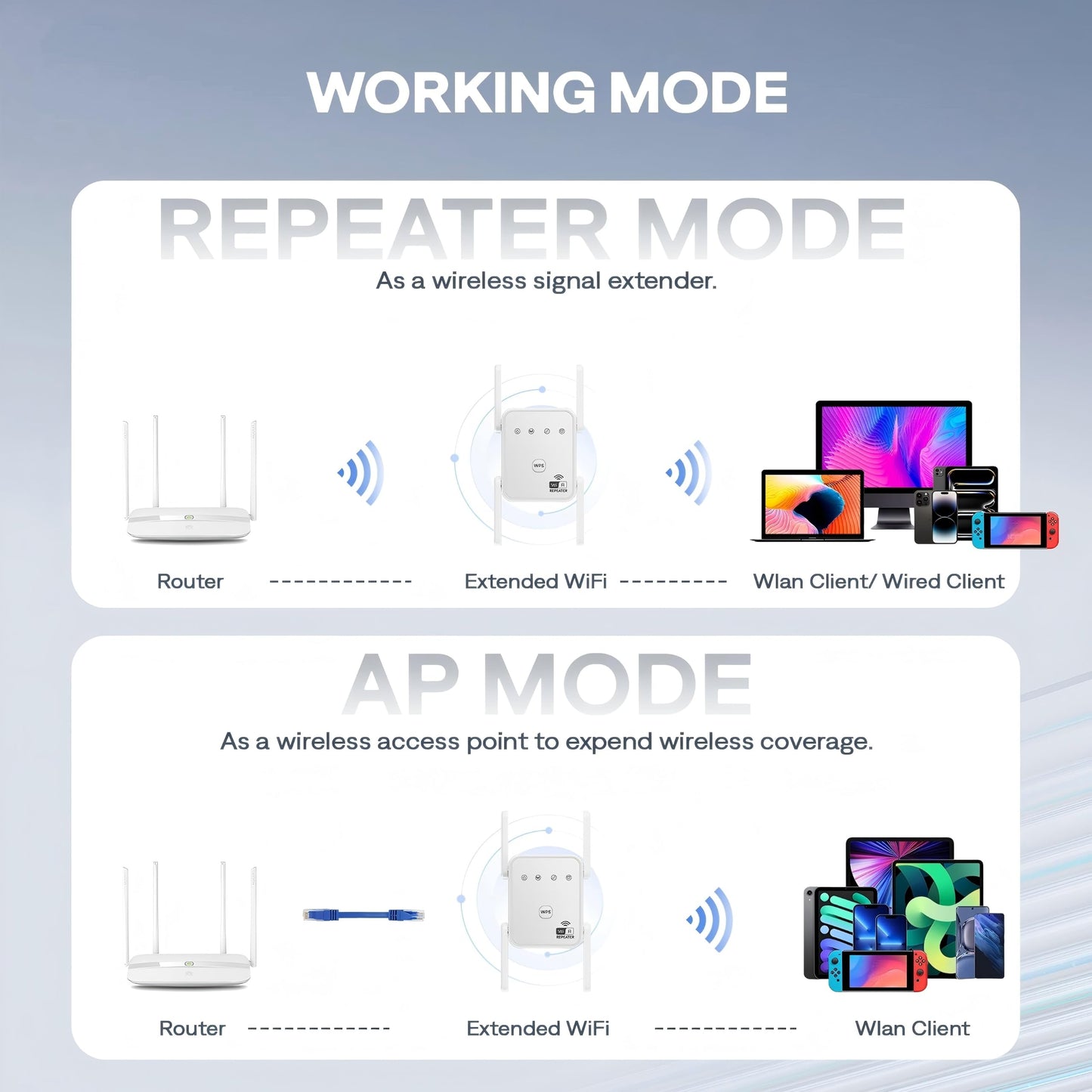 1200Mbps Dual Band WiFi Extender Signal Booster Covers Up to 3600 Sq.ft
