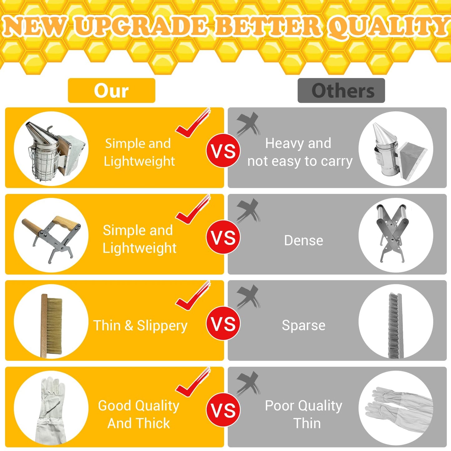 27 PCS Bee Keeping Starter Kit