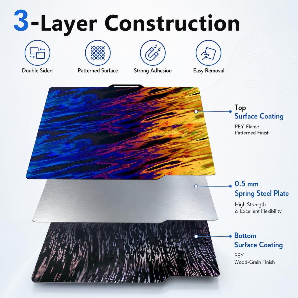 Build Plate for Bambu Lab P1S P2S A1 X1C X1 X1E P1P: Tinytrees Smooth Holographic Build Plate for 3D Printing Hobbyist, 257 X 257mm Flexible Spring Steel 3D Printer Bed for BambuLab PLA TPU PETG ABS