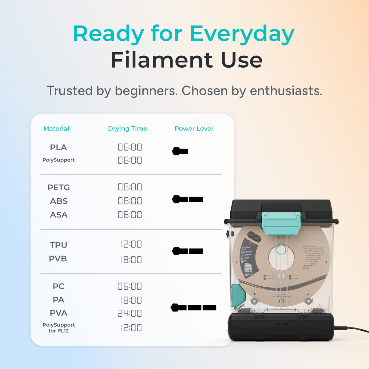 Polymaker Filament Dryer & Storage Box Polydryer for 1kg PA Nylon PLA PETG
