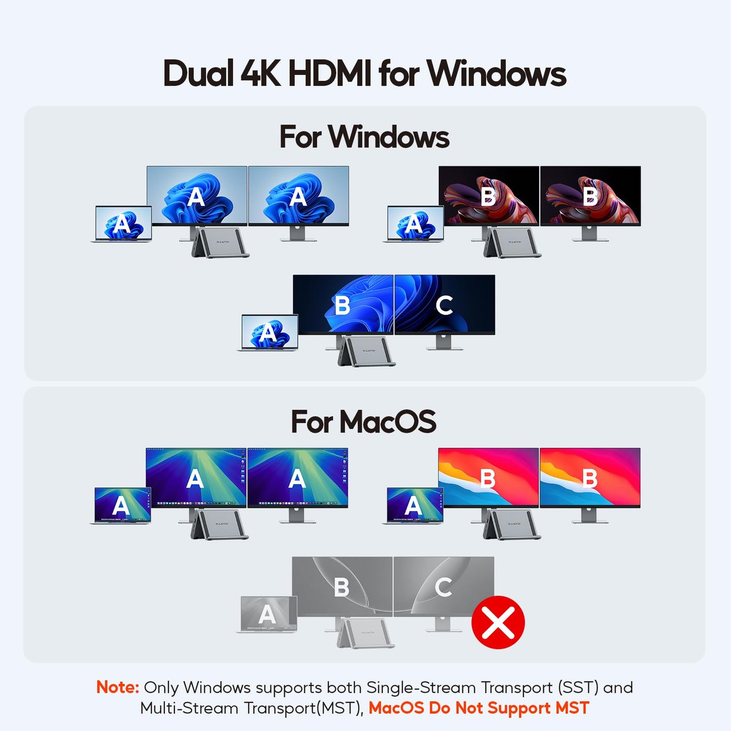 USB C Docking Station Dual Monitor
