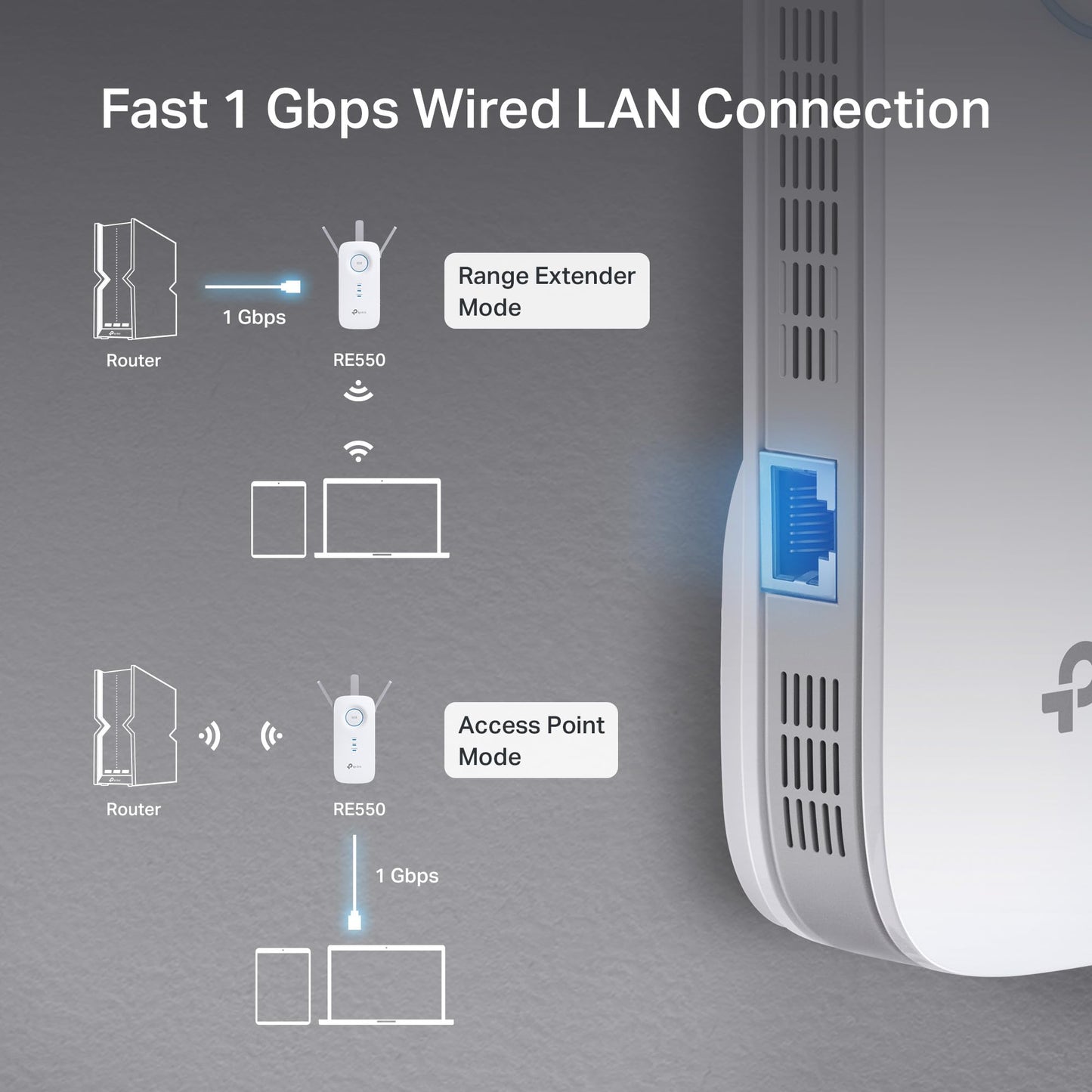 TP-Link AC1900 WiFi Range Extender RE550