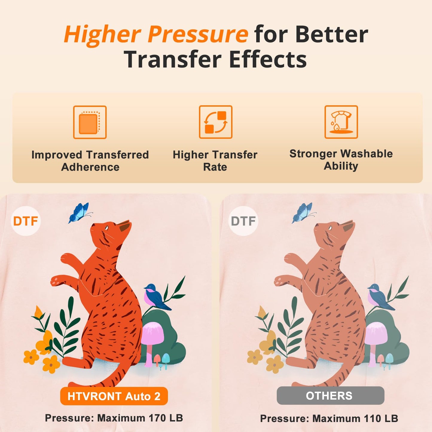 HTVRONT Auto Heat Press 2, Auto Tumbler Heat Press Purple