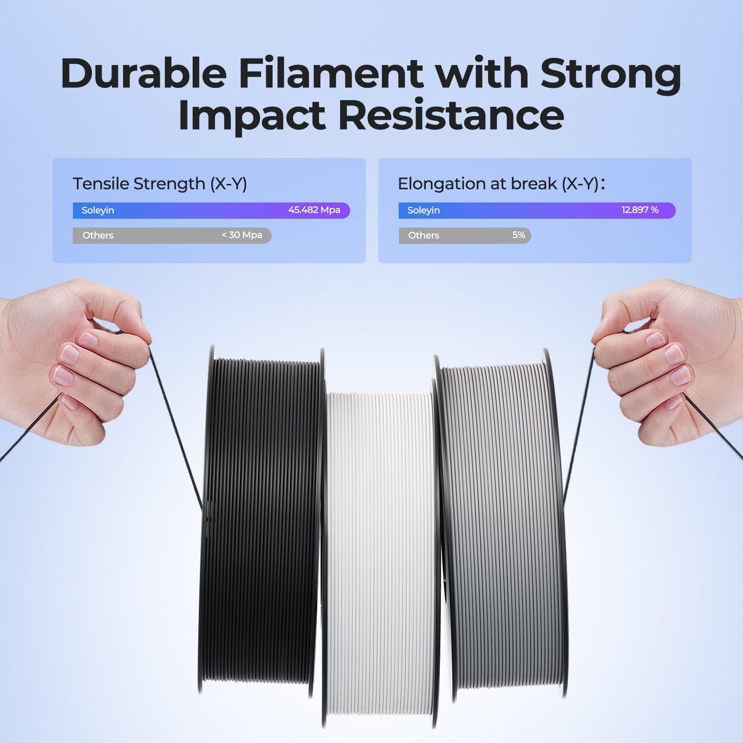 Soleyin PLA Filament 1.75mm, 1kg Spool (2.2lbs), Gray