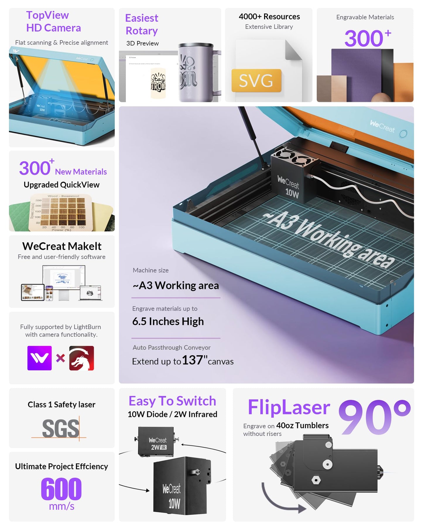 WECREAT Vista 10W Laser Engraving Machine with 9-in 1 Rotary