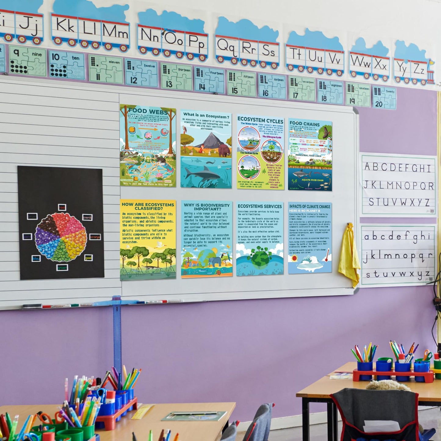 Pasimy 11 Pcs Science Biology Posters- Ecosystems