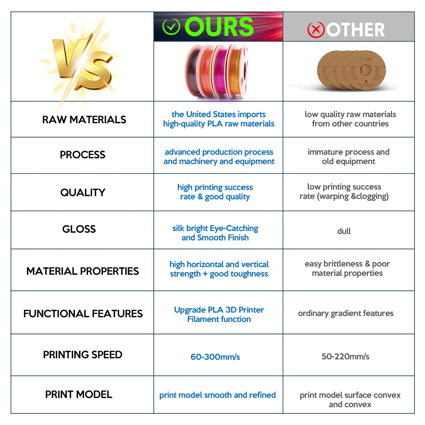 Raw Materials Silk PLA 3D Printer Filament, Shiny Three-Colour PLA Filament