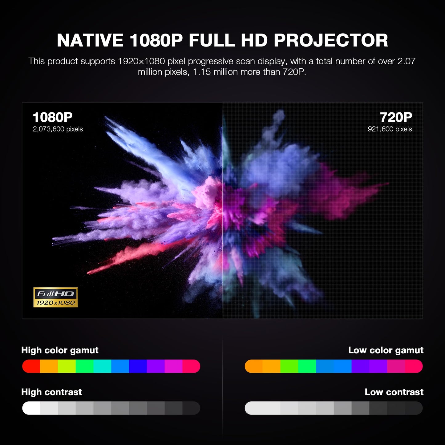 Thinnest 1.81" Smart Mini Projector