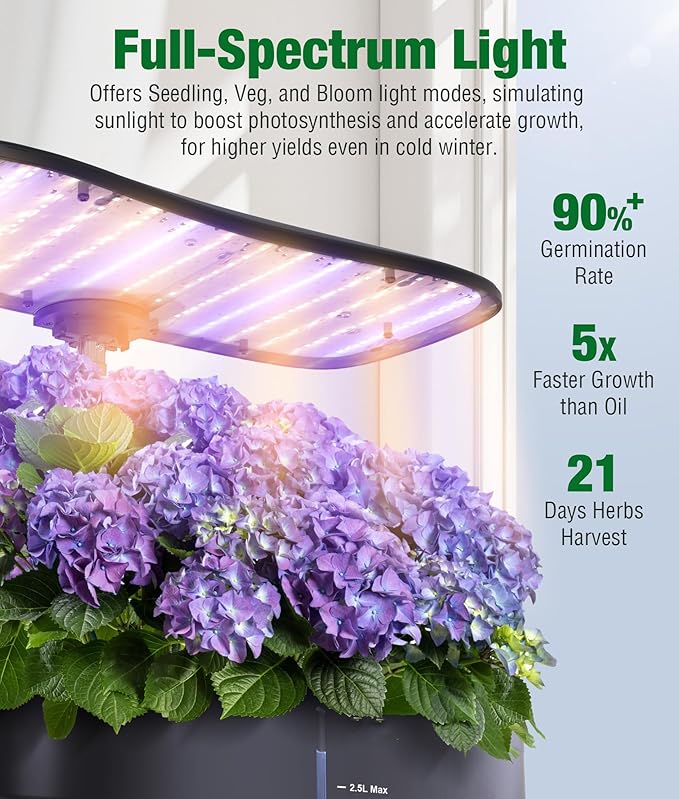 Hydroponic Growing System- Gardening- CTE