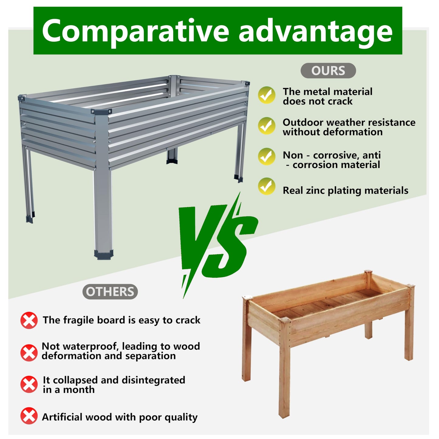 Galvanized Raised Garden Bed with Legs, 2PCS 48×24×30in Elevated Planter Box