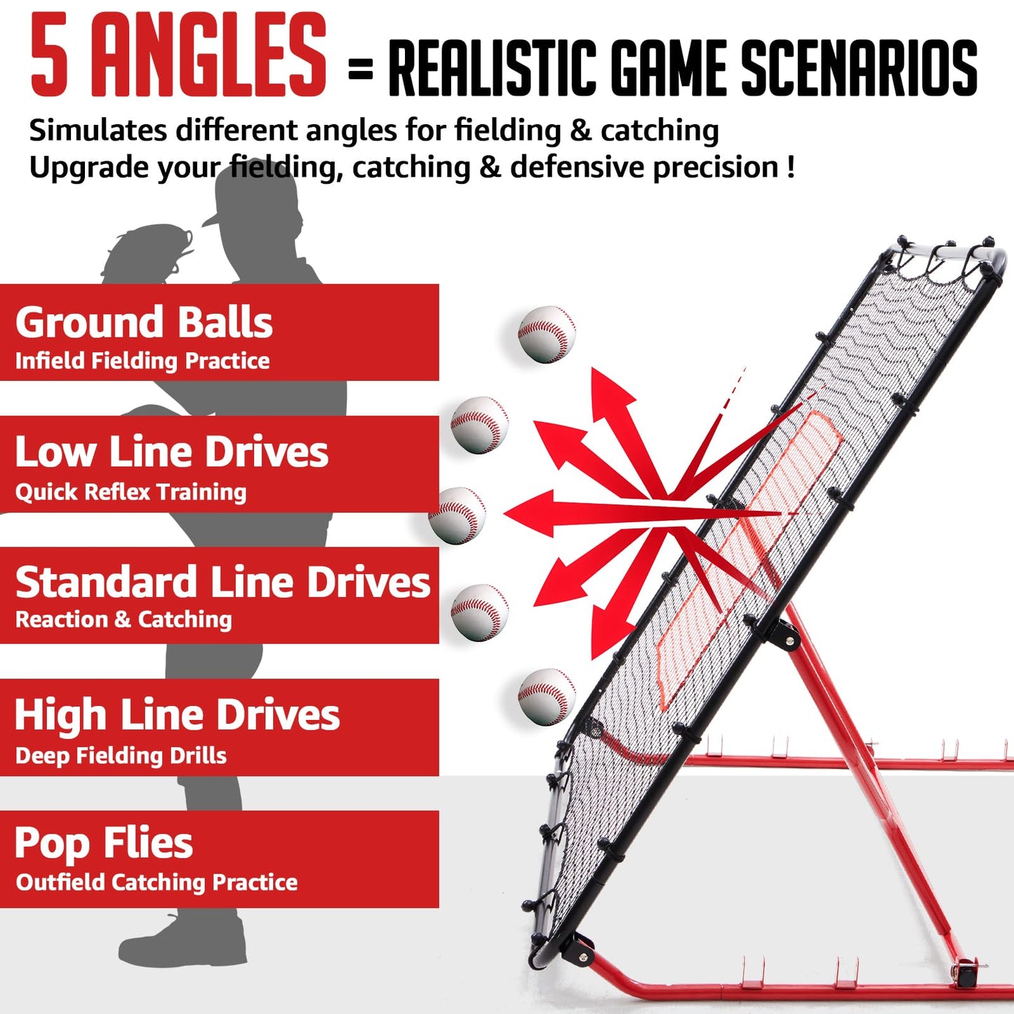 Baseball Rebounder Net, 5 Adjustable Angles 4x4.5FT Pitch Back Baseball Softball Volleyball Rebounder with 2 Strike Zones