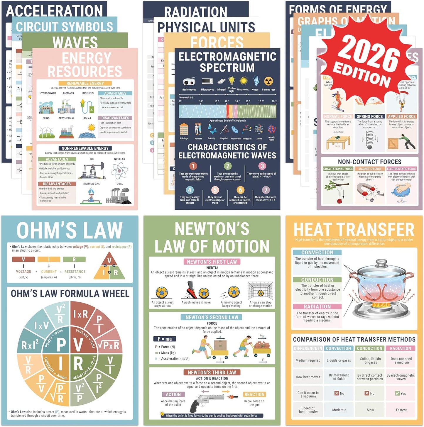 BrightenKidz Science Posters Pack 11x17