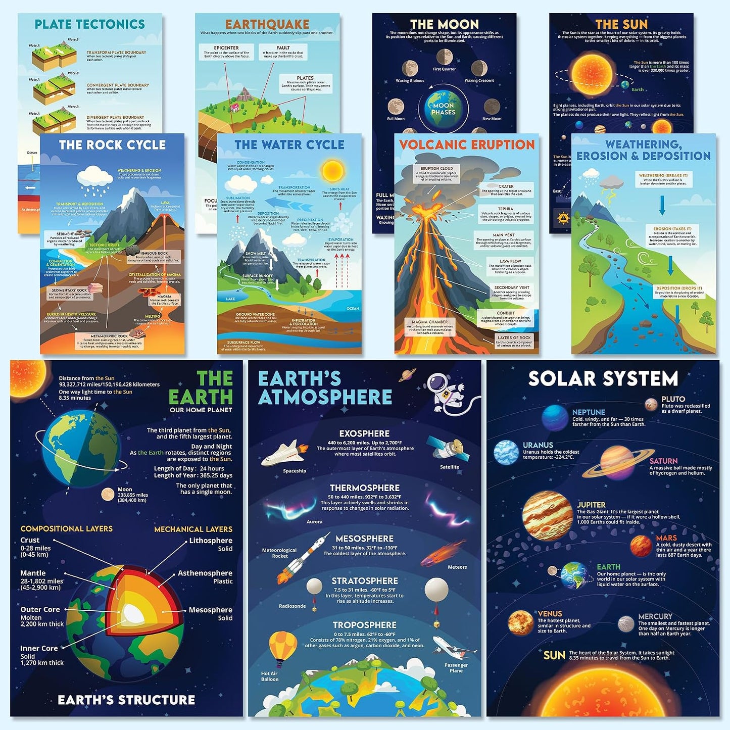 BrightenKidz Science Posters Pack 11x17
